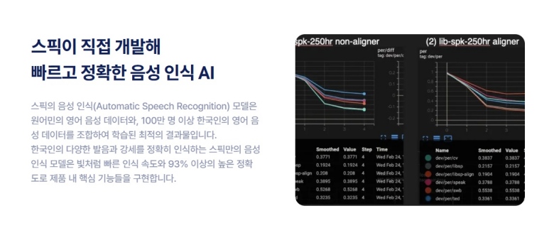 Speak 할인코드 결제 전 확인 화면